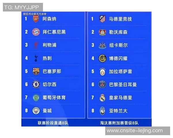 阿森纳曼城三月赛程或因欧冠调整16强抽签后将尽快公布具体安排